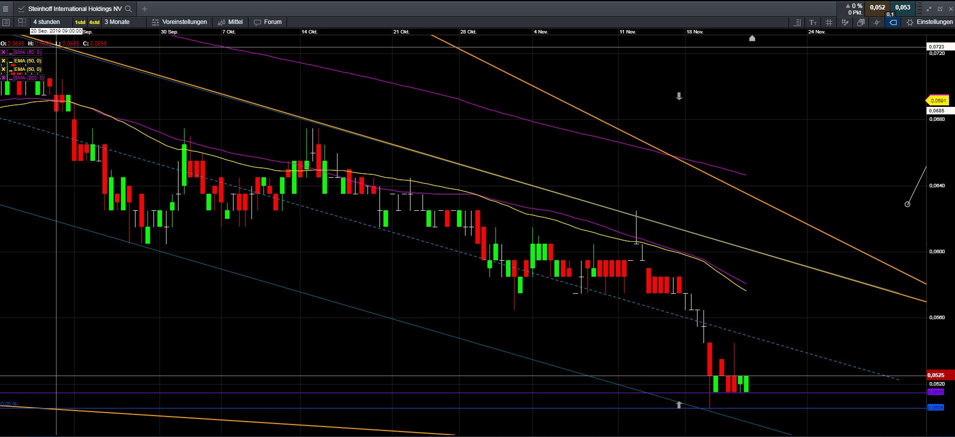Steinhoff International Holdings N.V. 1145777