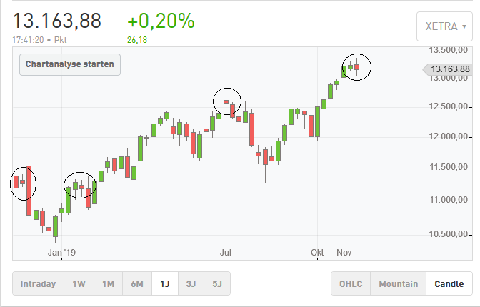 2019 QV-GDAXi-DJ-GOLD-EURUSD- JPY 1145885