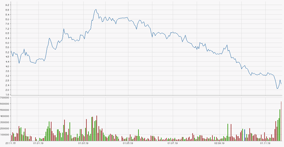 Aurora Cannabis - Kanada & die Legalisierung 1145991
