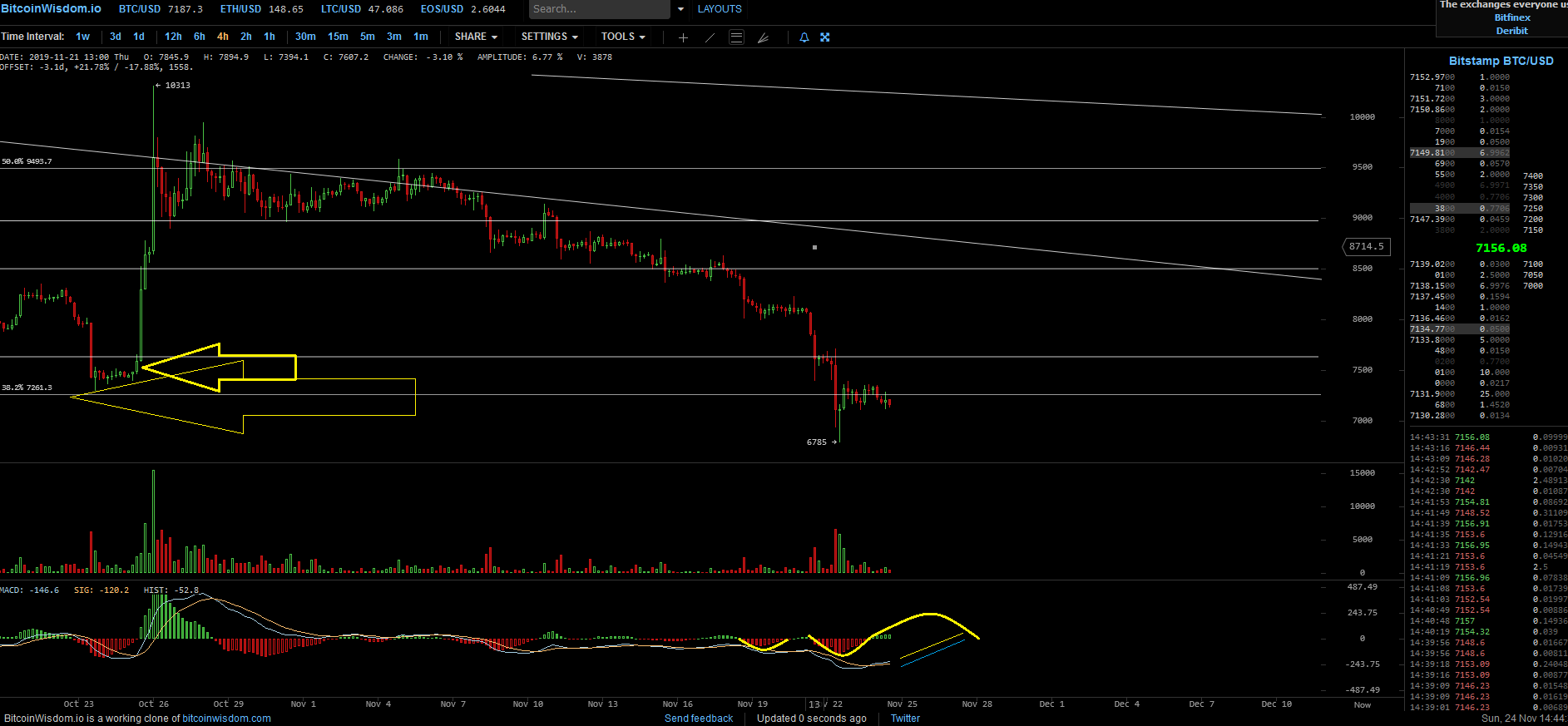 Bitcoins der nächste Monsterhype 2019 steht bevor! 1146070