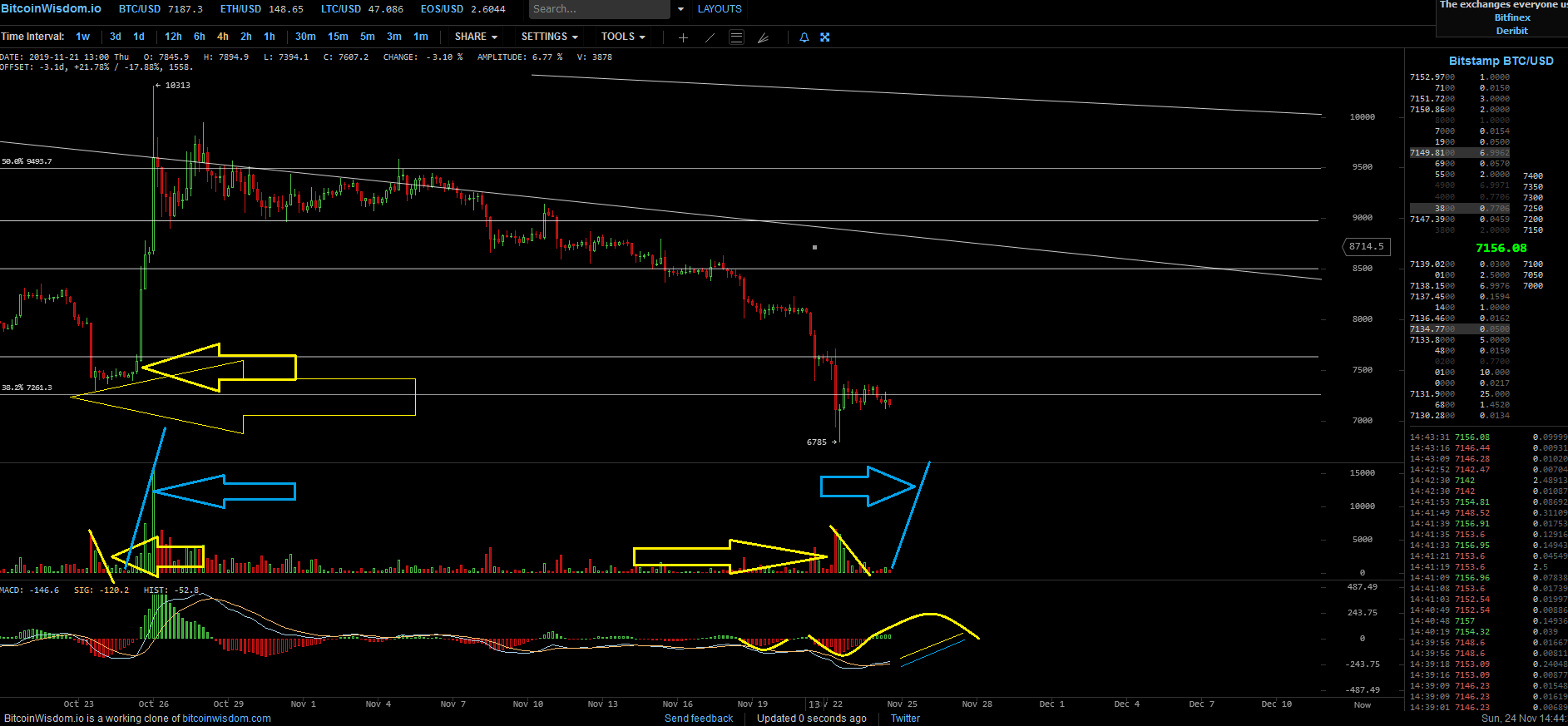 Bitcoins der nächste Monsterhype 2019 steht bevor! 1146071