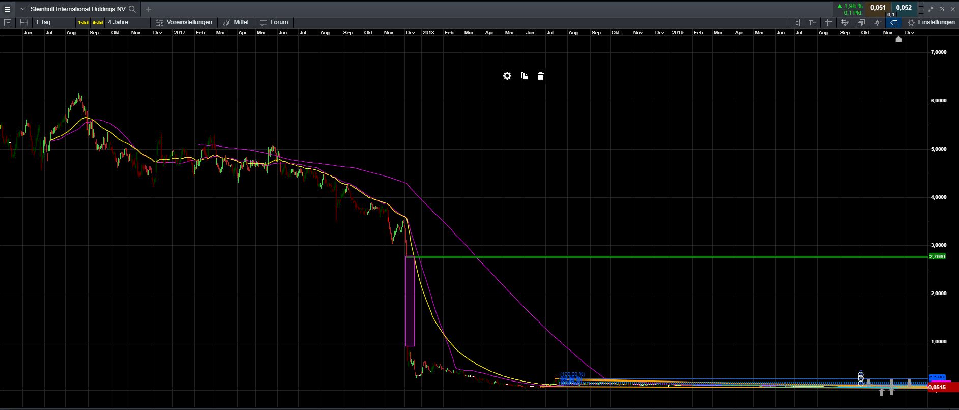 Steinhoff International Holdings N.V. 1146245