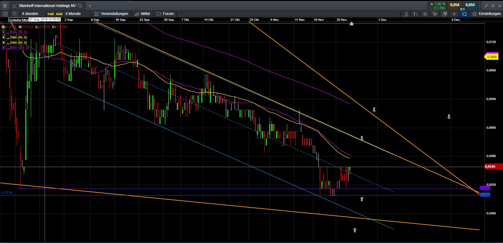 Steinhoff International Holdings N.V. 1146754