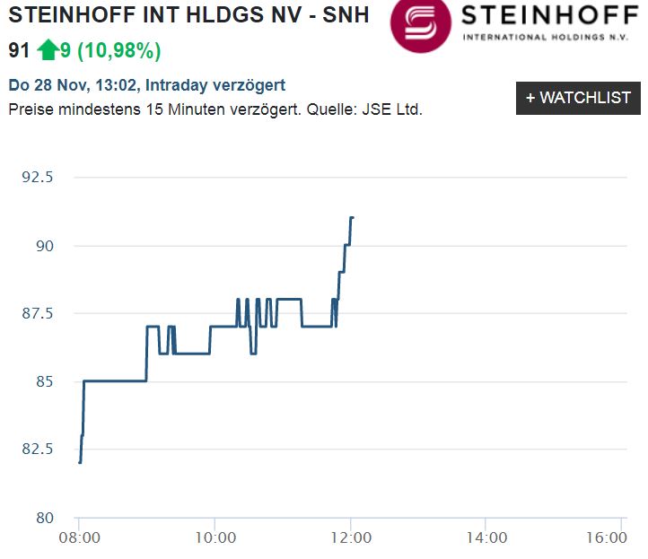 Steinhoff International Holdings N.V. 1146766
