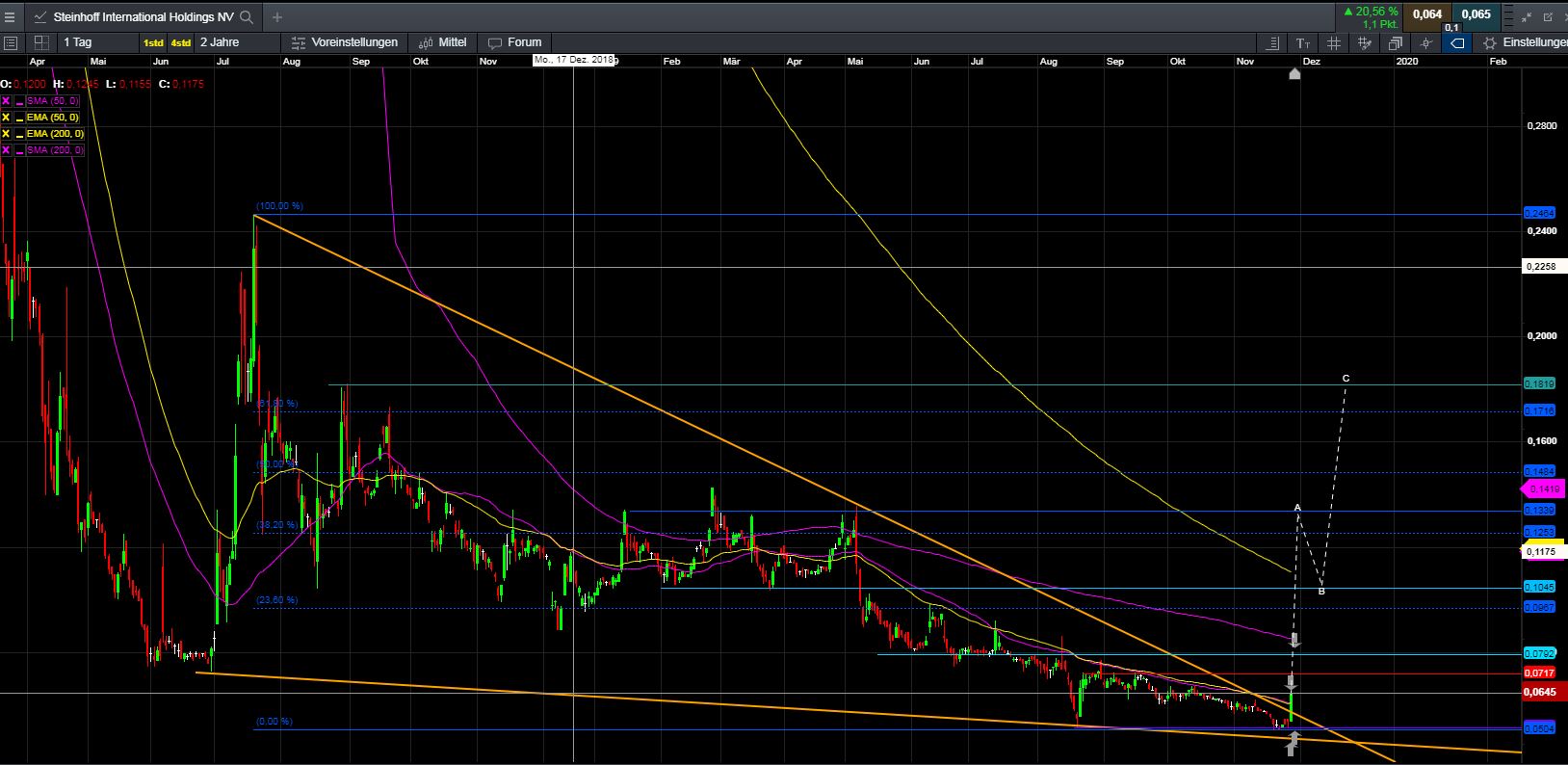 Steinhoff International Holdings N.V. 1146790