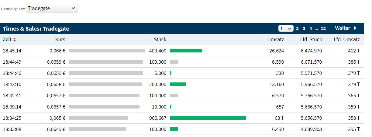 Steinhoff International Holdings N.V. 1147011