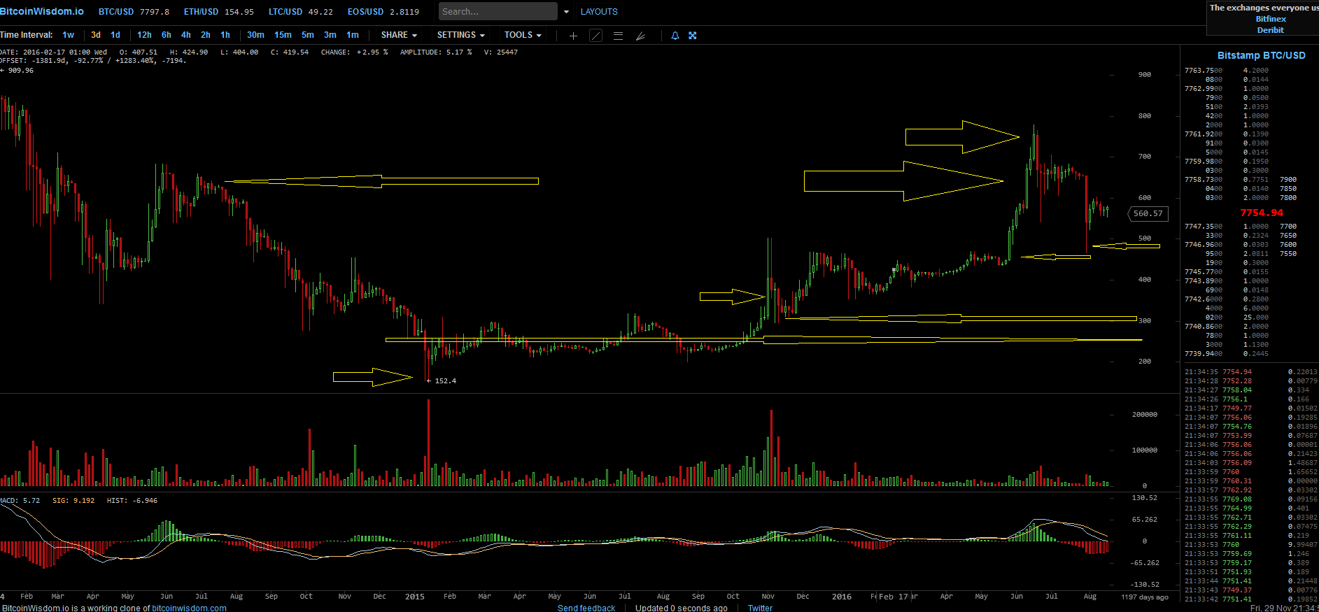 Bitcoins der nächste Monsterhype steht bevor! 1147039