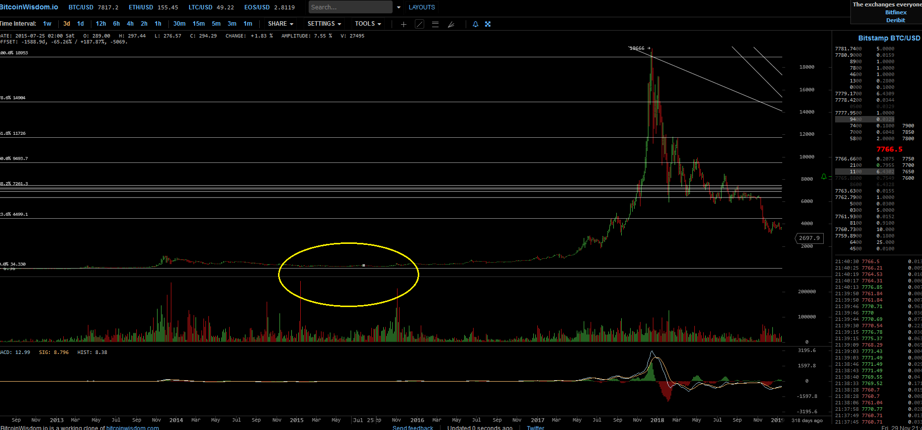 Bitcoins der nächste Monsterhype steht bevor! 1147040