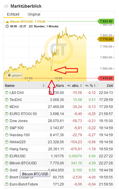 Bitcoins der nächste Monsterhype steht bevor! 1147044