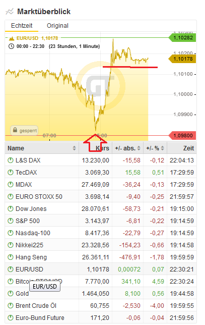 Bitcoins der nächste Monsterhype steht bevor! 1147045