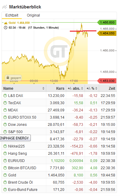 Bitcoins der nächste Monsterhype steht bevor! 1147046