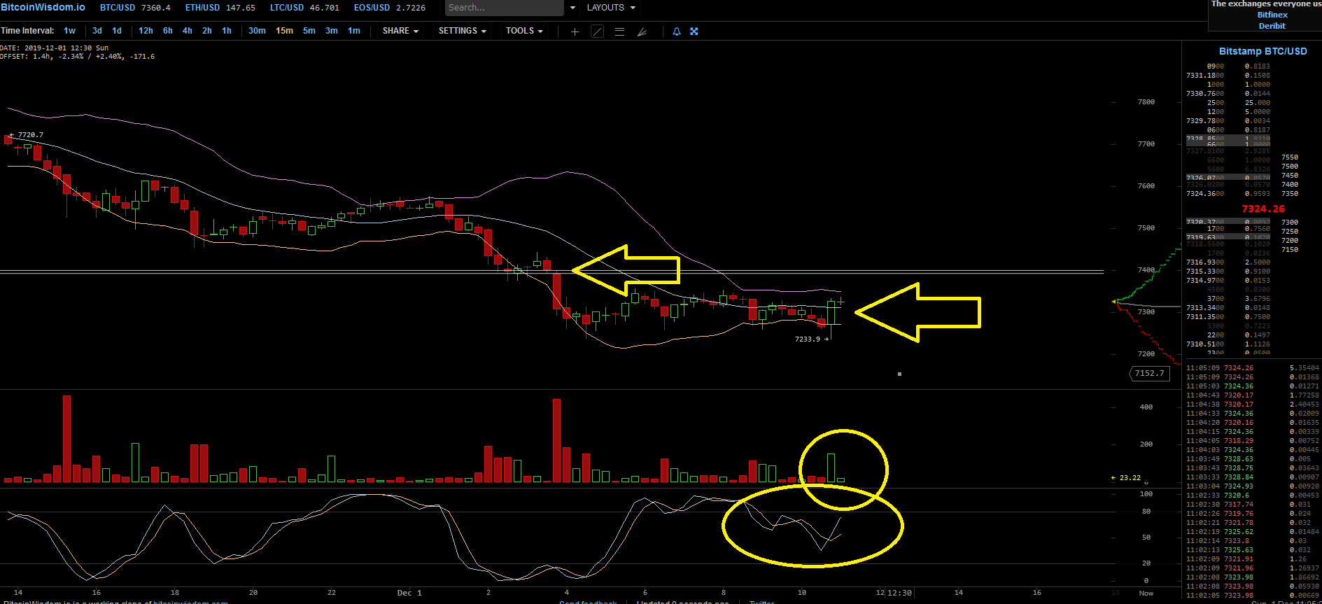 Bitcoins der nächste Monsterhype steht bevor! 1147181