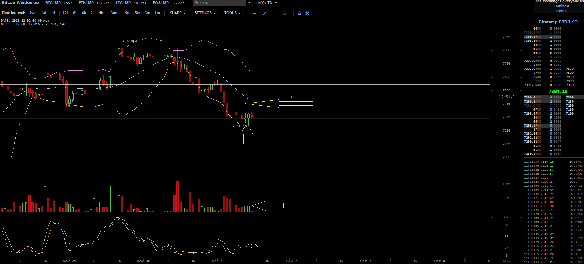 Bitcoins der nächste Monsterhype steht bevor! 1147182