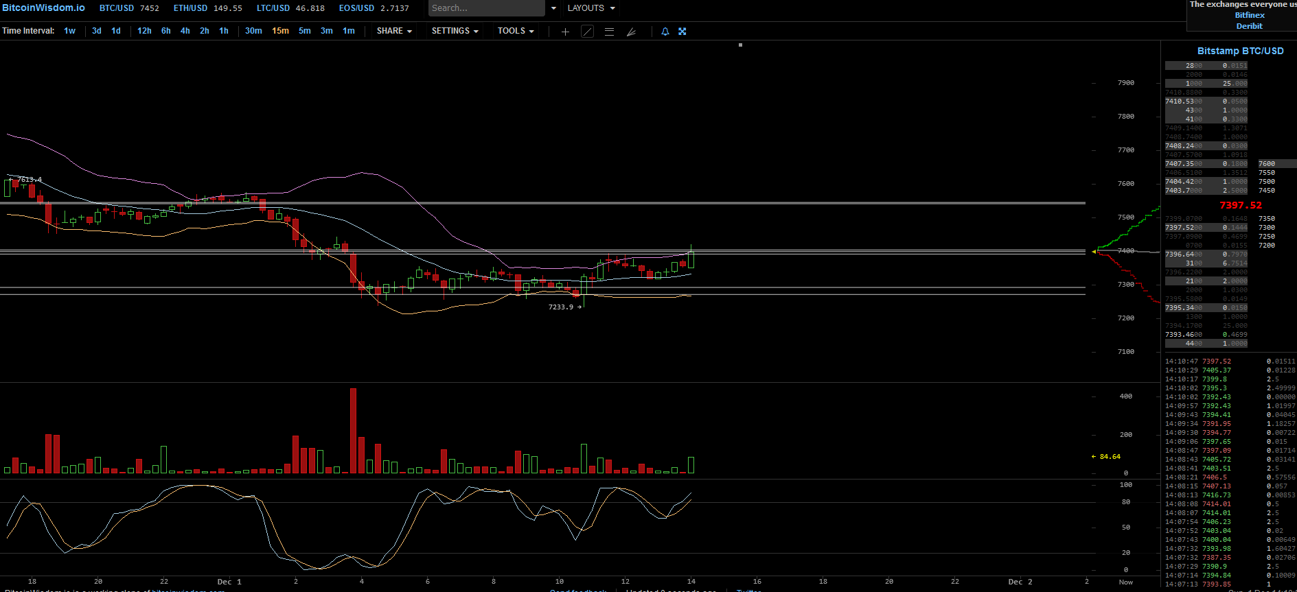 Bitcoins der nächste Monsterhype steht bevor! 1147189