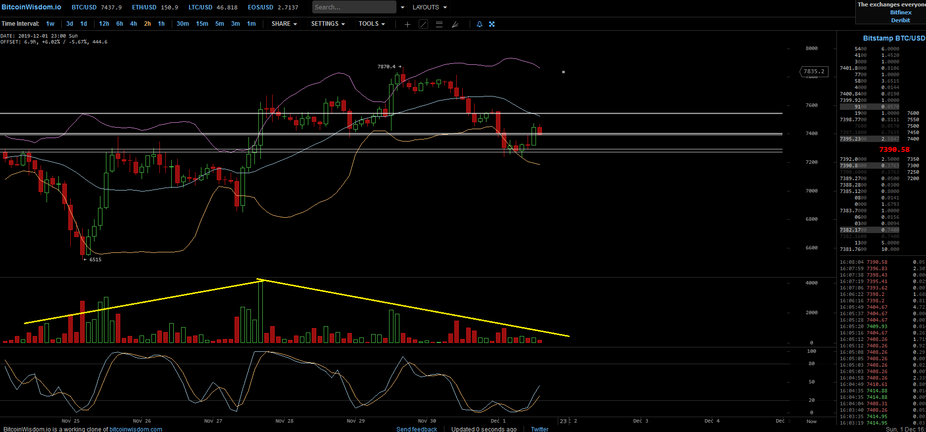Bitcoins der nächste Monsterhype steht bevor! 1147195