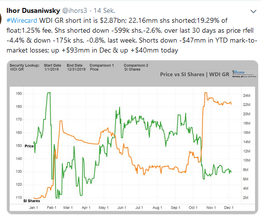 Wirecard 2014 - 2025 1148033