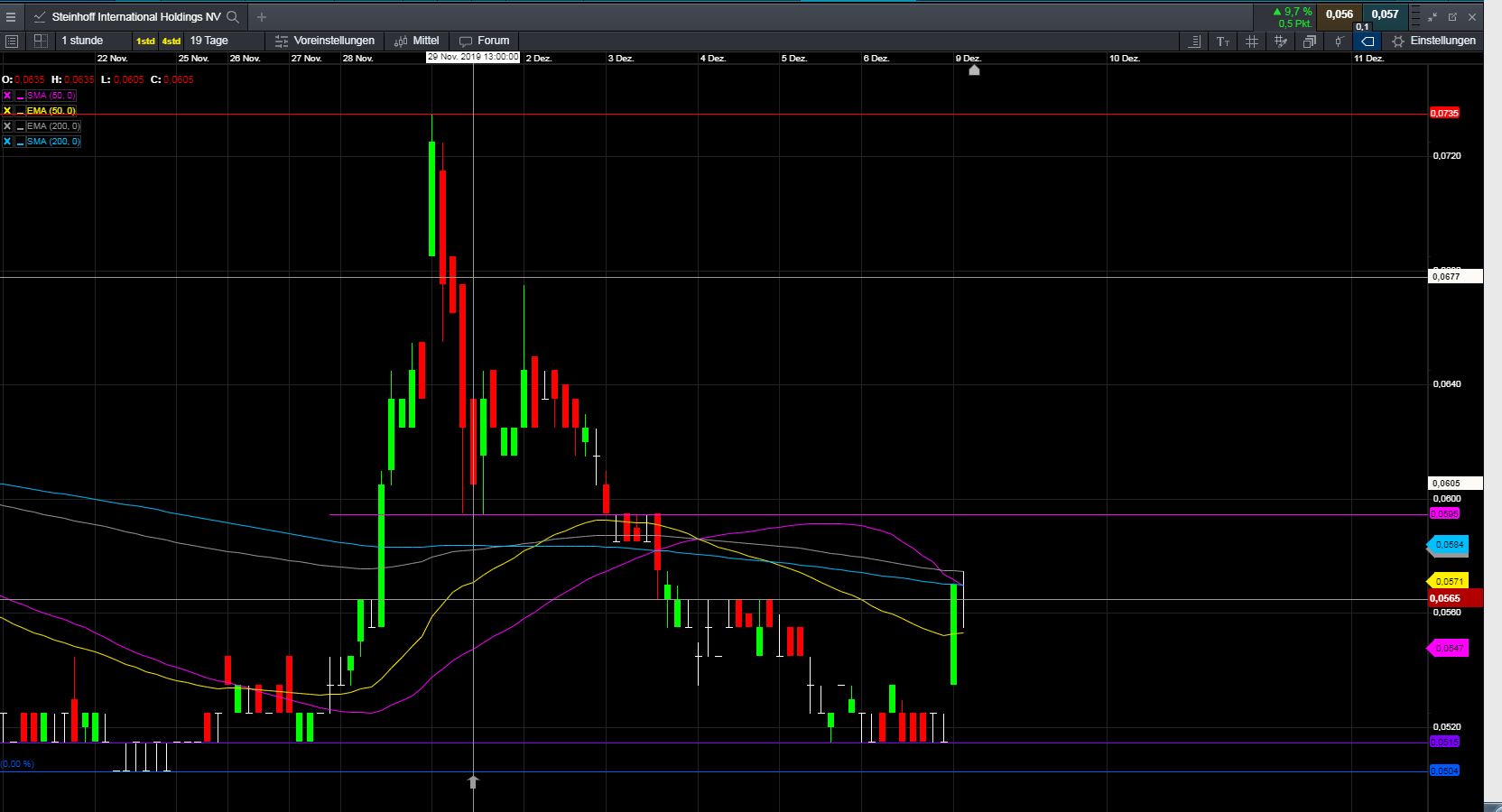 Steinhoff International Holdings N.V. 1148344