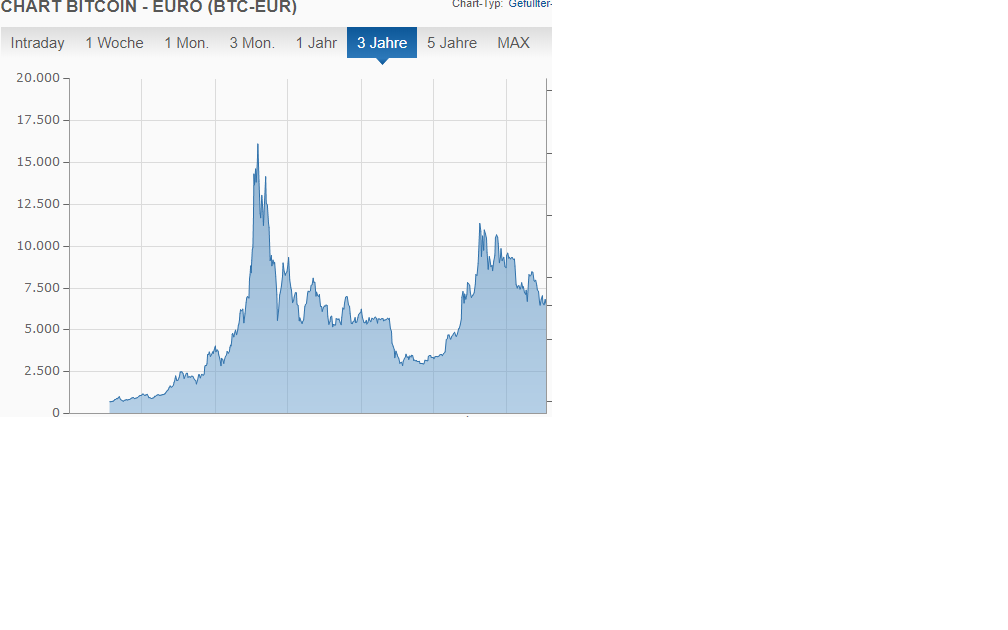 Bitcoins der nächste Monsterhype steht bevor! 1148853