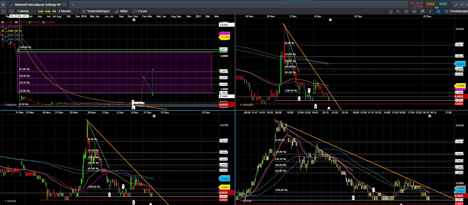 Steinhoff International Holdings N.V. 1149045