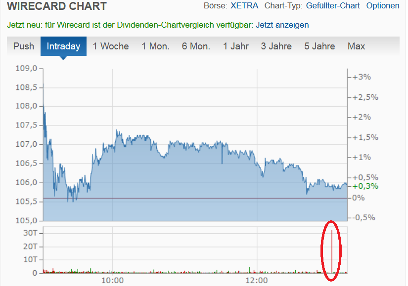 Wirecard 2014 - 2025 1149158