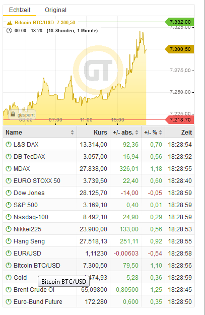 Bitcoins der nächste Monsterhype steht bevor! 1149204