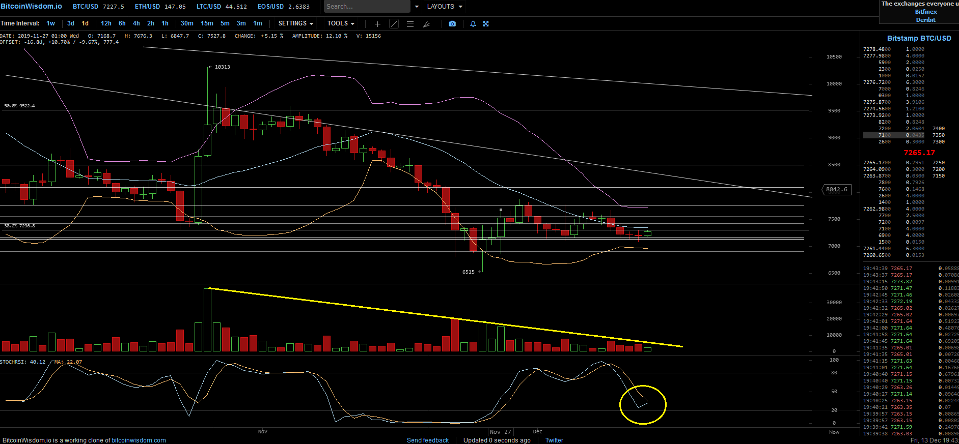 Bitcoins der nächste Monsterhype steht bevor! 1149216