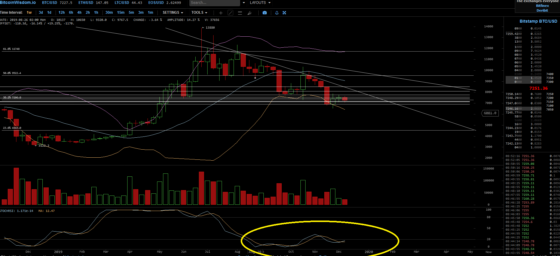 Bitcoins der nächste Monsterhype steht bevor! 1149275