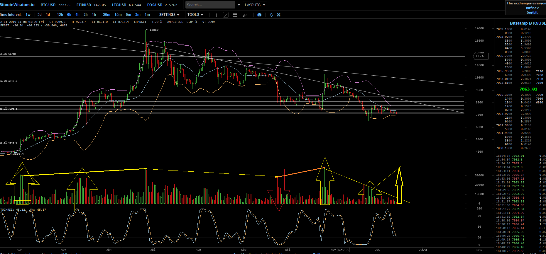 Bitcoins der nächste Monsterhype steht bevor! 1149319