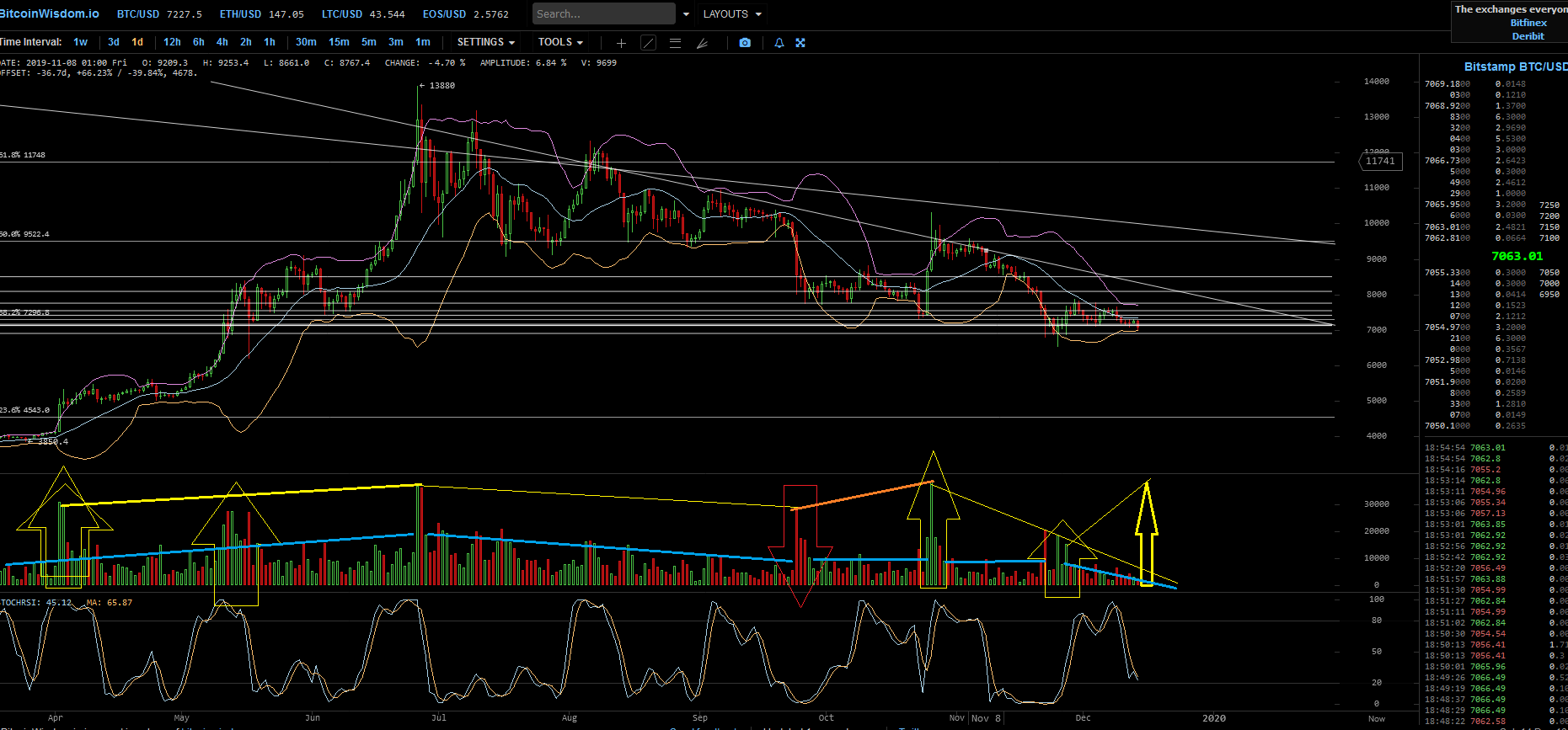 Bitcoins der nächste Monsterhype steht bevor! 1149320