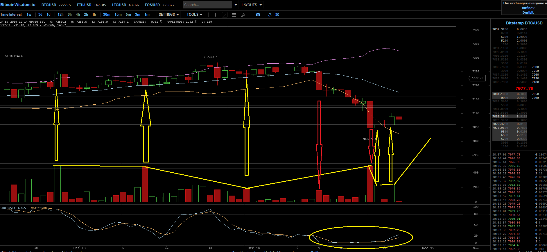 Bitcoins der nächste Monsterhype steht bevor! 1149321