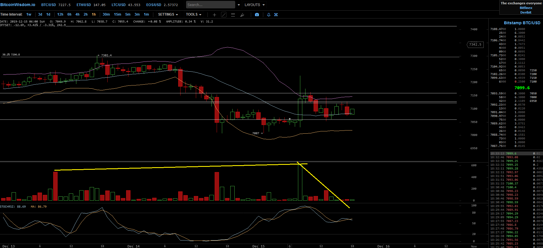 Bitcoins der nächste Monsterhype steht bevor! 1149398