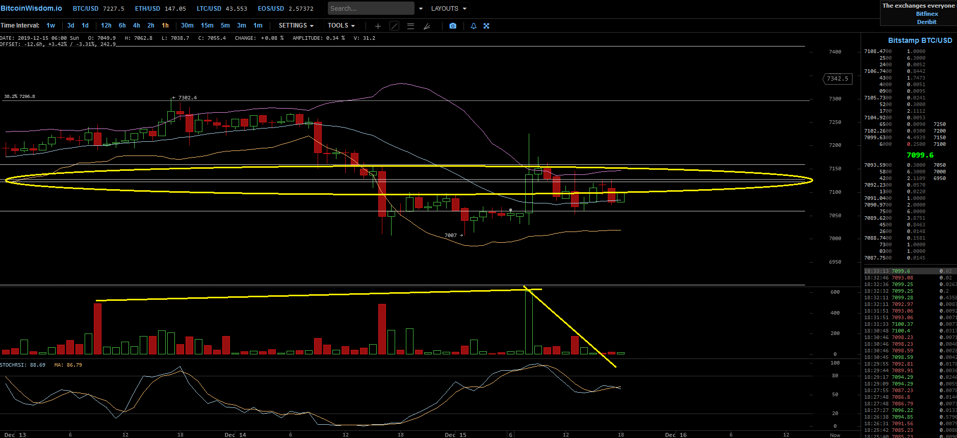 Bitcoins der nächste Monsterhype steht bevor! 1149399
