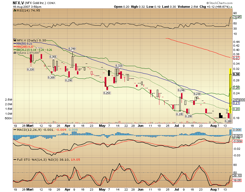 NFX Gold Inc. 114971