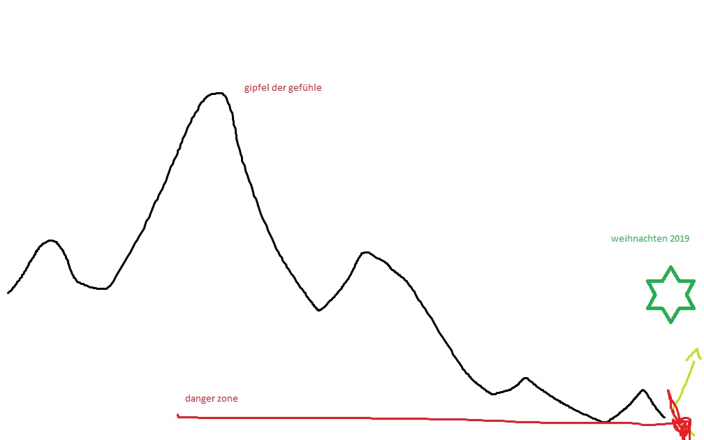 Bitcoins der nächste Monsterhype steht bevor! 1149909