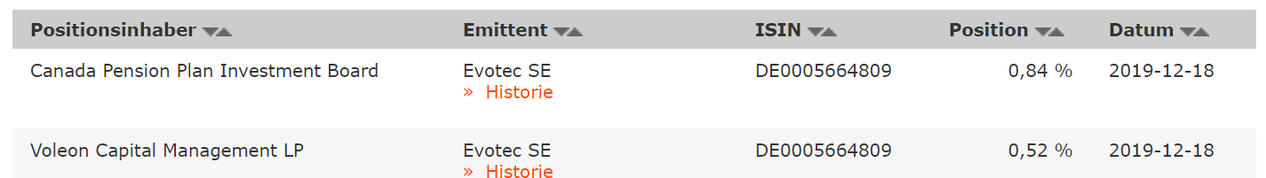 Evotec - es kann los gehen! - Teil2 1150090