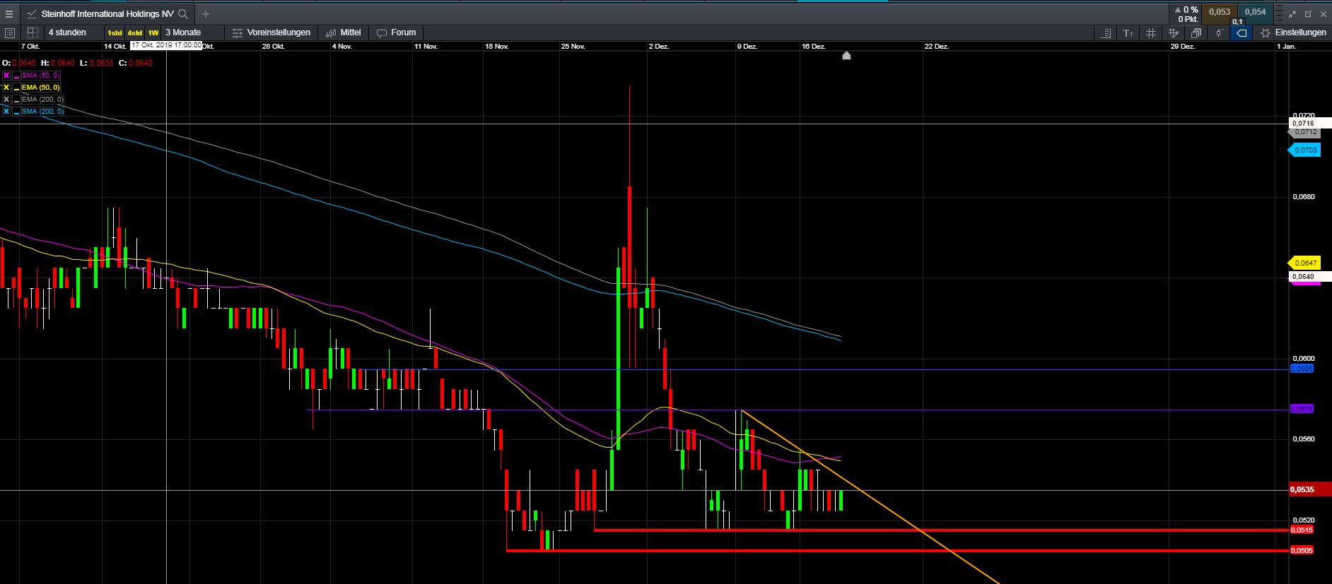 Steinhoff International Holdings N.V. 1150174