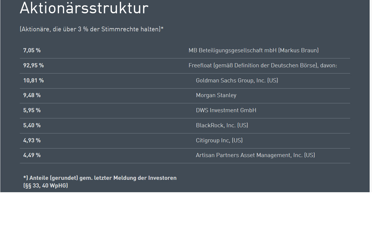 Wirecard 2014 - 2025 1150709