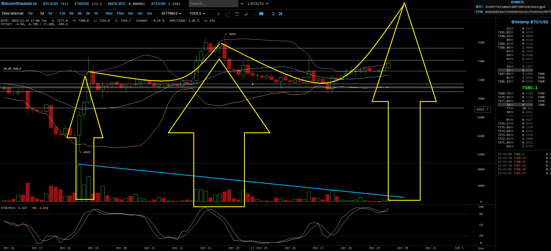 Bitcoins der nächste Monsterhype steht bevor! 1151191