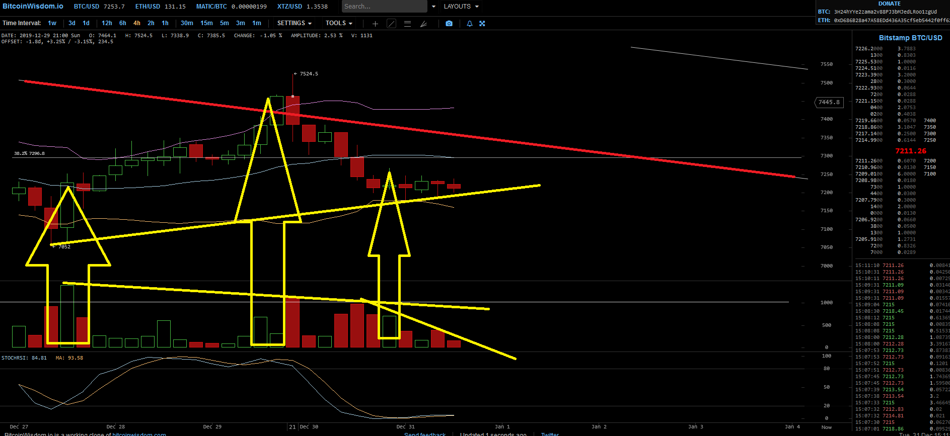 Bitcoins der nächste Monsterhype steht bevor! 1151455
