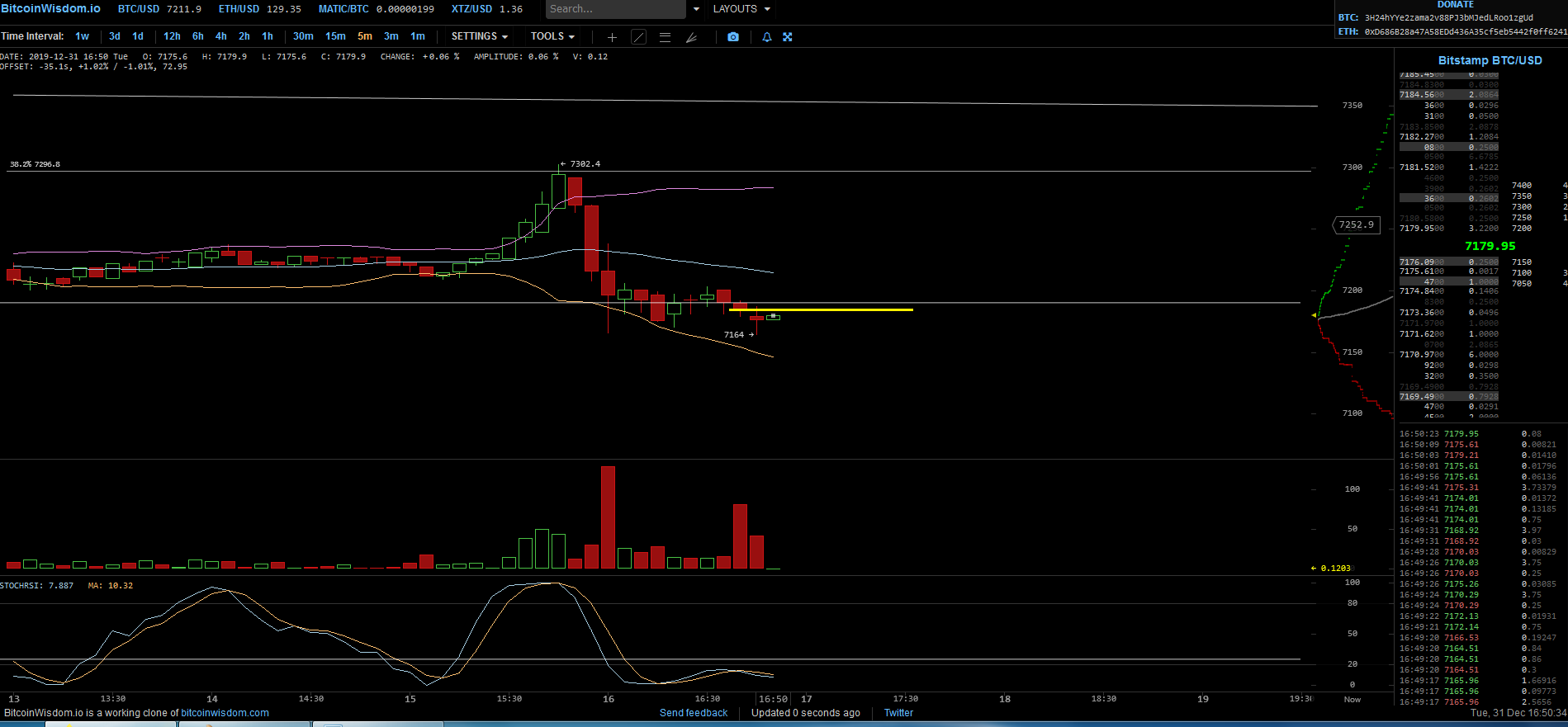 Bitcoins der nächste Monsterhype steht bevor! 1151468