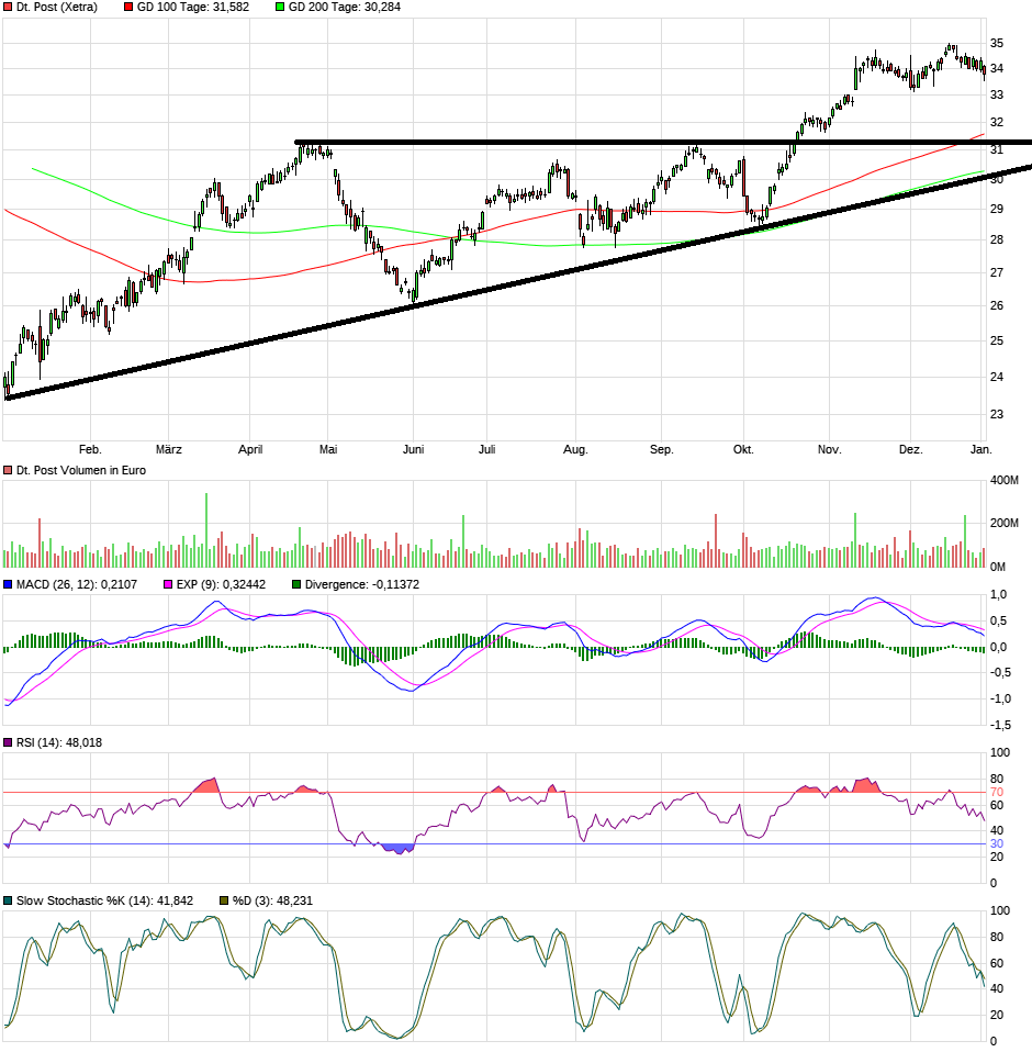 Deutsche Post 1151882
