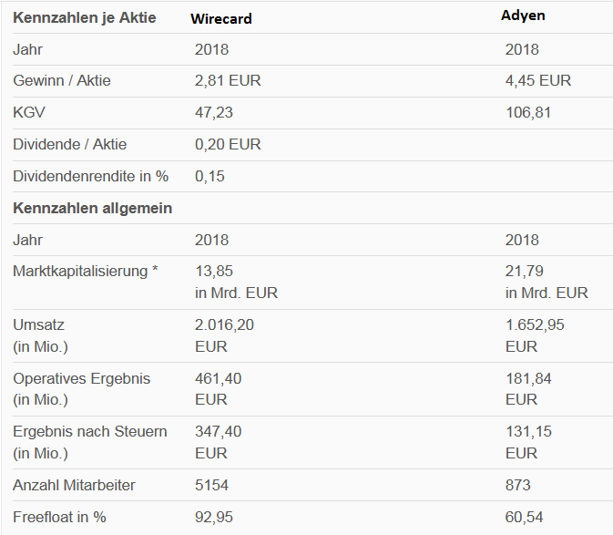 Wirecard 2014 - 2025 1152279