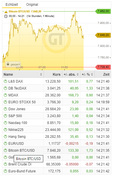 Bitcoins der nächste Monsterhype steht bevor! 1152281