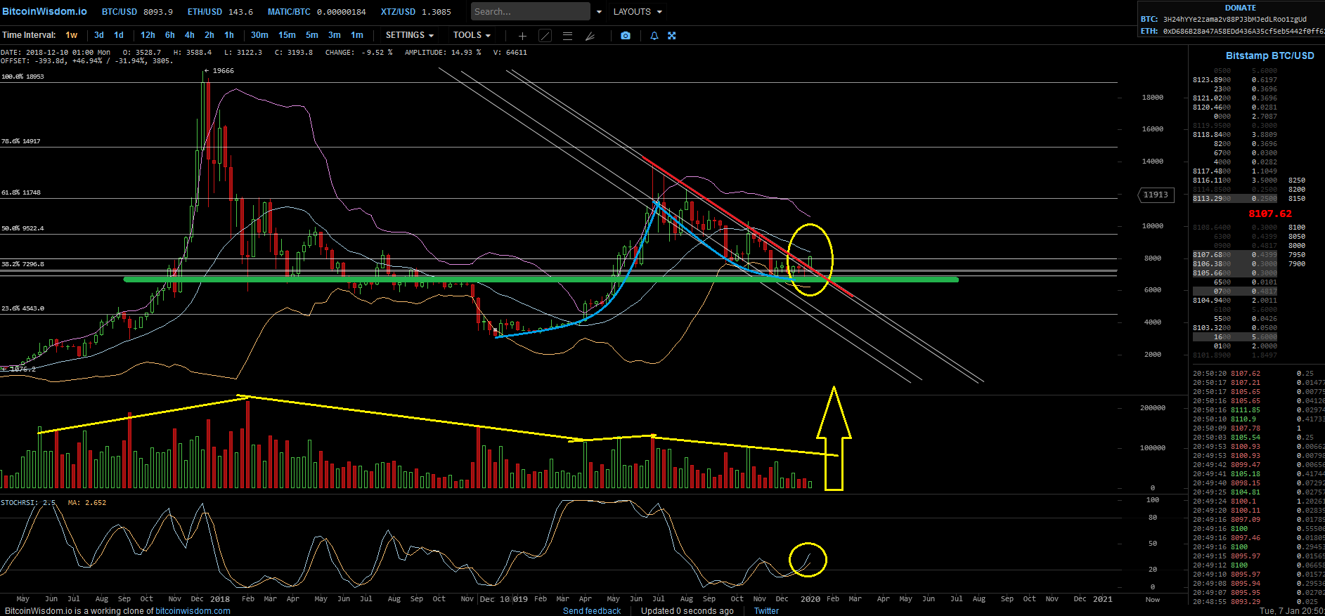 Bitcoins der nächste Monsterhype steht bevor! 1152373