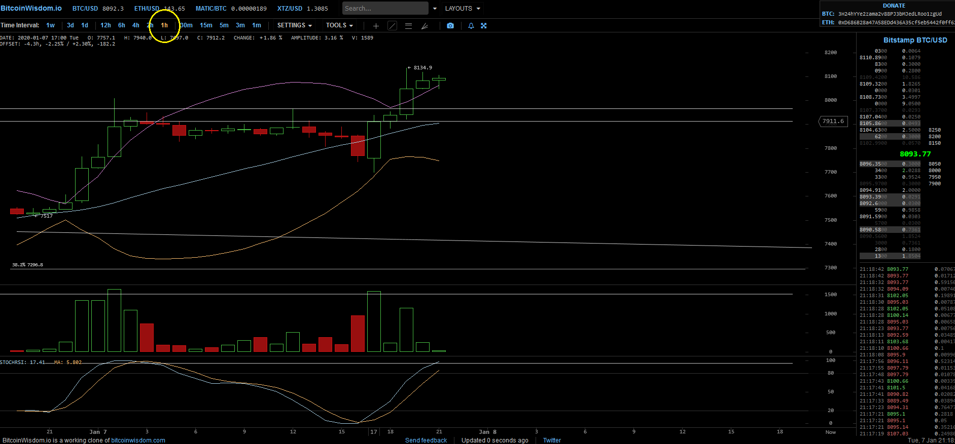 Bitcoins der nächste Monsterhype steht bevor! 1152378