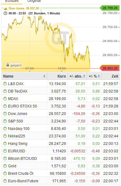 Bitcoins der nächste Monsterhype steht bevor! 1152388