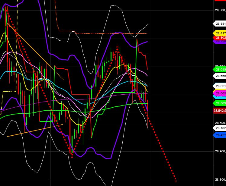 2020 QV-GDAXi-DJ-GOLD-EURUSD-JPY 1152404
