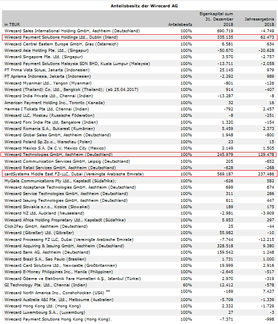 Wirecard 2014 - 2025 1152534