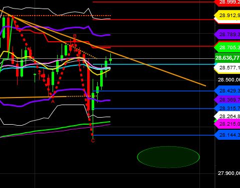 2020 QV-GDAXi-DJ-GOLD-EURUSD-JPY 1152541