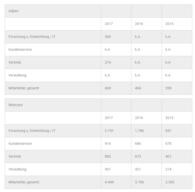 Wirecard 2014 - 2025 1152555